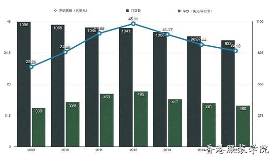 從AF到維多利亞的秘密 