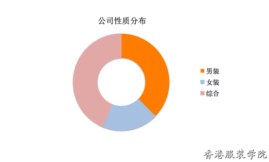 服裝定制數(shù)據(jù)