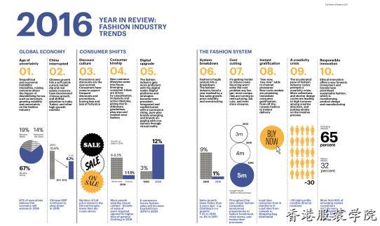 2016定義時尚界10大關(guān)鍵詞 看看你能猜出了幾個