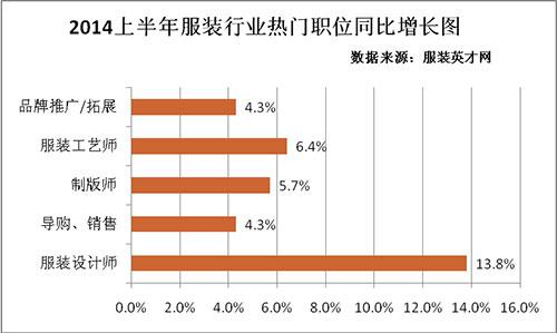 紡織服裝人才建設(shè)任重道遠(yuǎn)