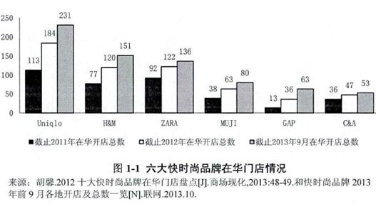 中國服裝行業(yè) 管家式“虛擬衣櫥”將成新趨勢