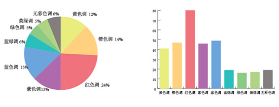 數(shù)解2016年春夏國際色彩發(fā)展趨勢