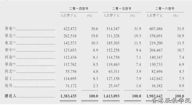 江南布衣