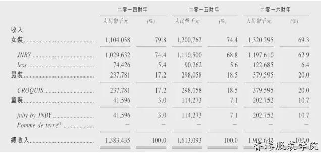 江南布衣