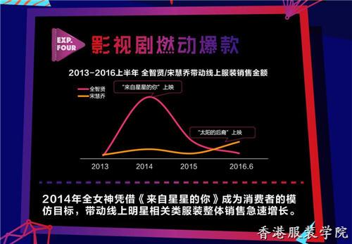 天貓發(fā)布2016消費(fèi)趨勢報(bào)告 運(yùn)動(dòng)風(fēng)深受大眾喜愛