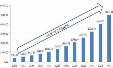 體育產(chǎn)業(yè)迎來黃金十年 輕品牌廣受市場歡迎