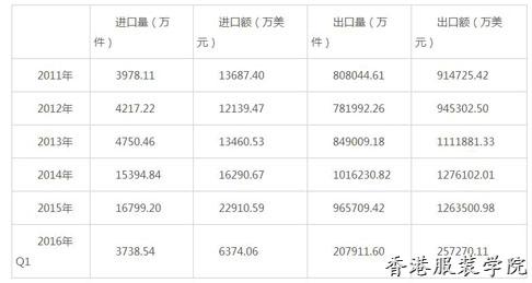 2016-2021年中國(guó)內(nèi)衣行業(yè)調(diào)查及市場(chǎng)前景分析報(bào)告