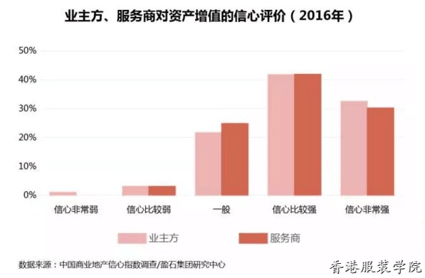 中國商業(yè)