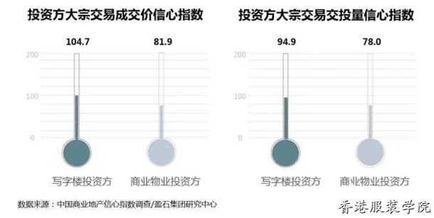 中國商業(yè)