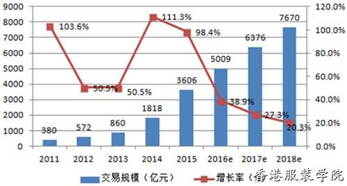 “批發(fā)+零售+電商”童裝行業(yè)應盡早布局重塑產(chǎn)業(yè)格局