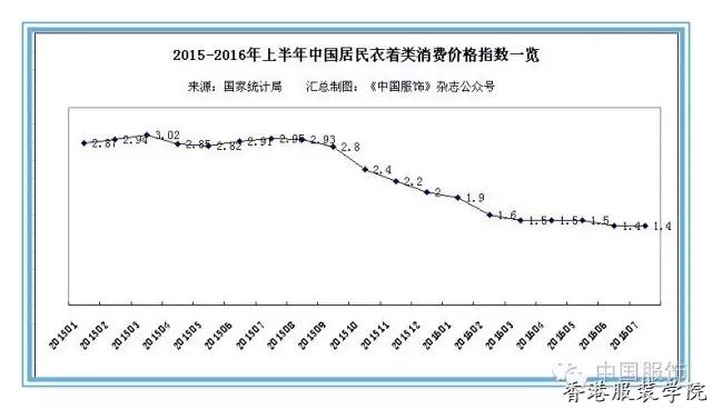 傳統(tǒng)零售