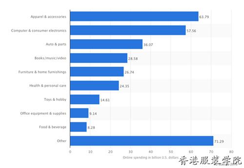 沃爾瑪收購(gòu)Jet.com