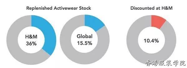 四大快時尚品牌看似步調(diào)相似 實(shí)則千差萬別