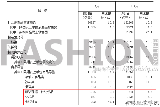 服飾鞋帽零售