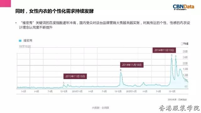內(nèi)衣趨勢報告
