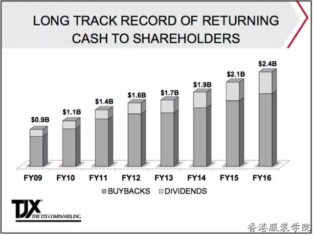 TJX百貨