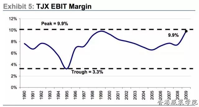 TJX百貨