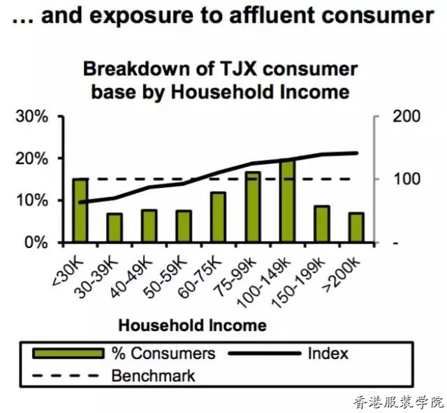 TJX百貨