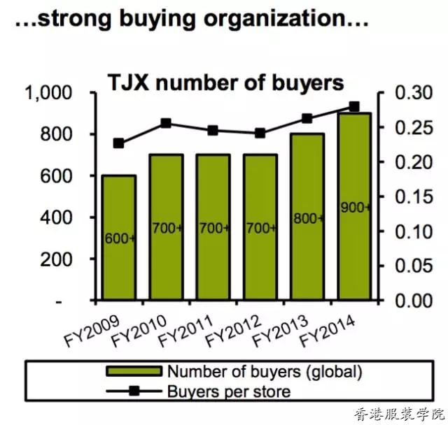 TJX百貨