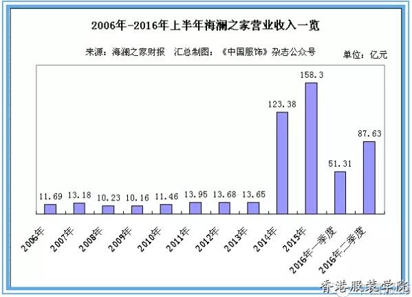 海瀾之家