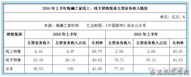 海瀾之家