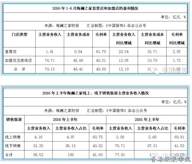 海瀾之家