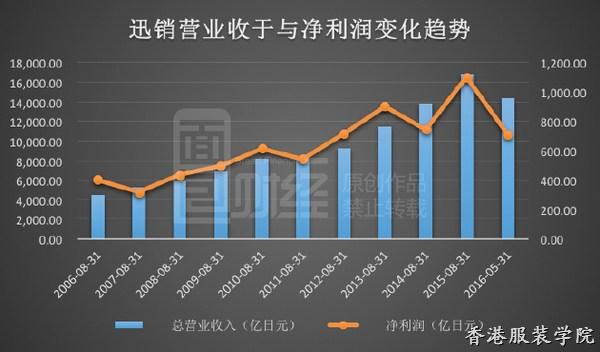 優(yōu)衣庫陷停滯多家快時(shí)尚關(guān)店 快時(shí)尚在日本熄火了？