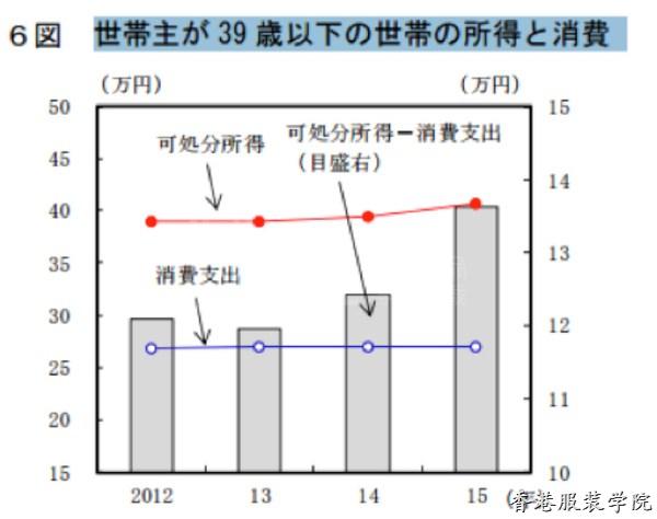 優(yōu)衣庫陷停滯多家快時(shí)尚關(guān)店 快時(shí)尚在日本熄火了,？