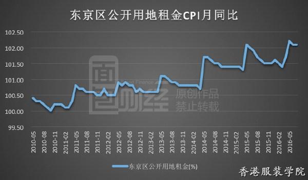 優(yōu)衣庫陷停滯多家快時(shí)尚關(guān)店 快時(shí)尚在日本熄火了,？