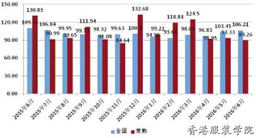 男裝出口價格