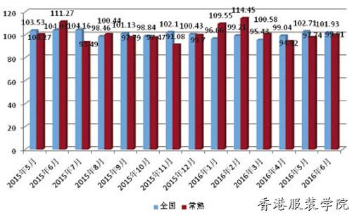 男裝出口價格