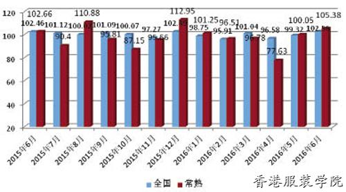 男裝出口價格