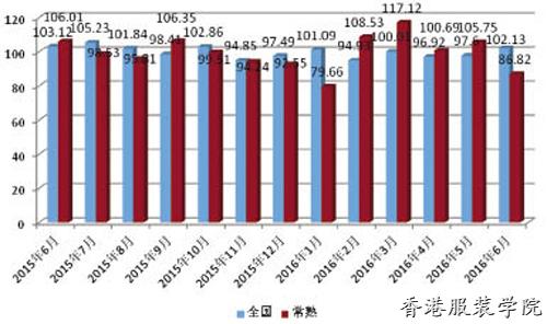 男裝出口價格