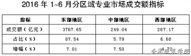 上半年我國紡織服裝專業(yè)市場運(yùn)行分析