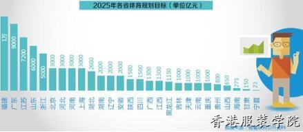 揭運動消費八大變化趨勢 女性消費潛力被忽視,！