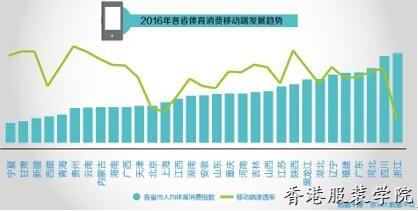 揭運動消費八大變化趨勢 女性消費潛力被忽視,！