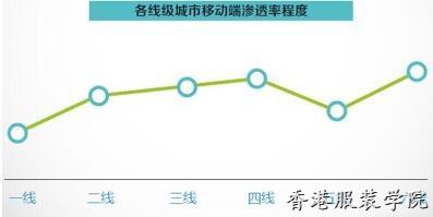 揭運動消費八大變化趨勢 女性消費潛力被忽視！