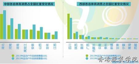 揭運動消費八大變化趨勢 女性消費潛力被忽視,！