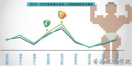 揭運動消費八大變化趨勢 女性消費潛力被忽視,！