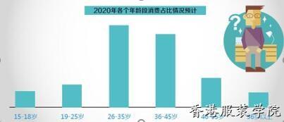 揭運動消費八大變化趨勢 女性消費潛力被忽視！