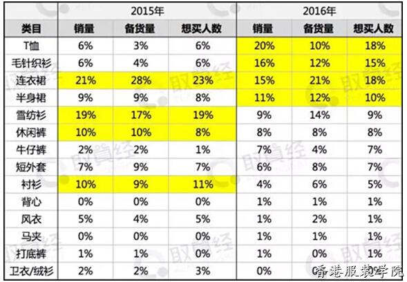 太平鳥女裝