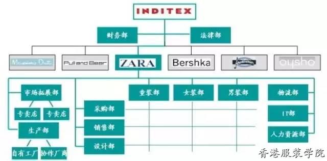 從窮裁縫到千億身家 ZARA創(chuàng)始人靠什么打敗蓋茨,？