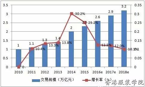 未來五年孕嬰童市場規(guī)模破3萬億 母嬰專賣成第一渠道